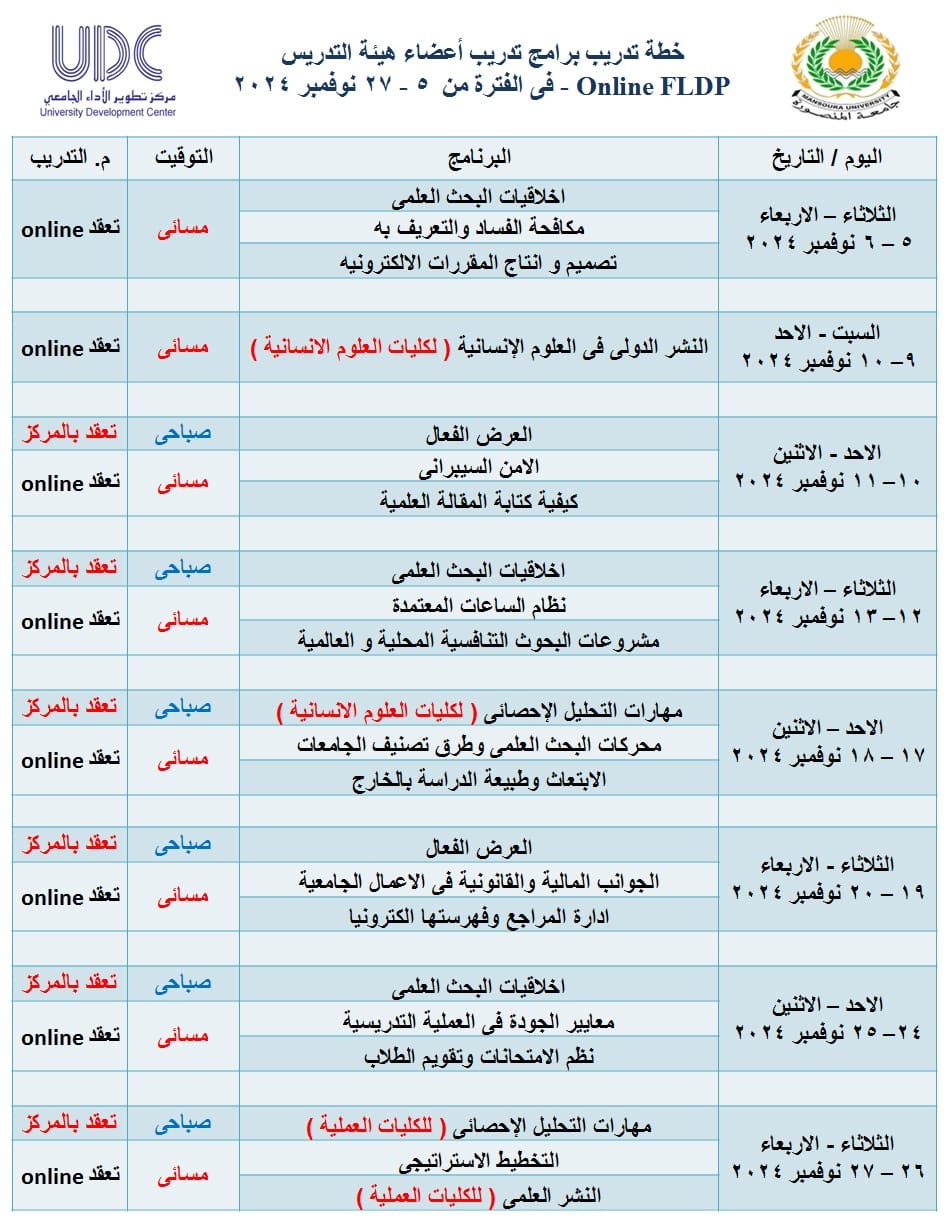 خطة تدريب برامج تدريب اعضاء هيئة التدريس و السادة الباحثين لشهرنوفمبر