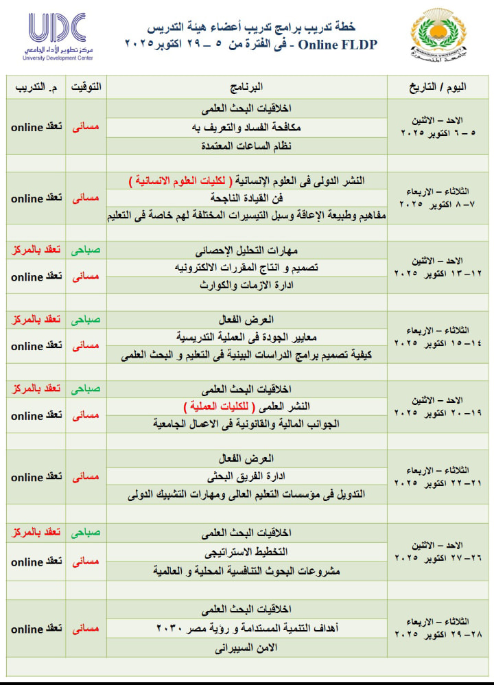 خطة تدريب برامج تدريب اعضاء هيئة التدريس و السادة الباحثين لشهراكتوبر