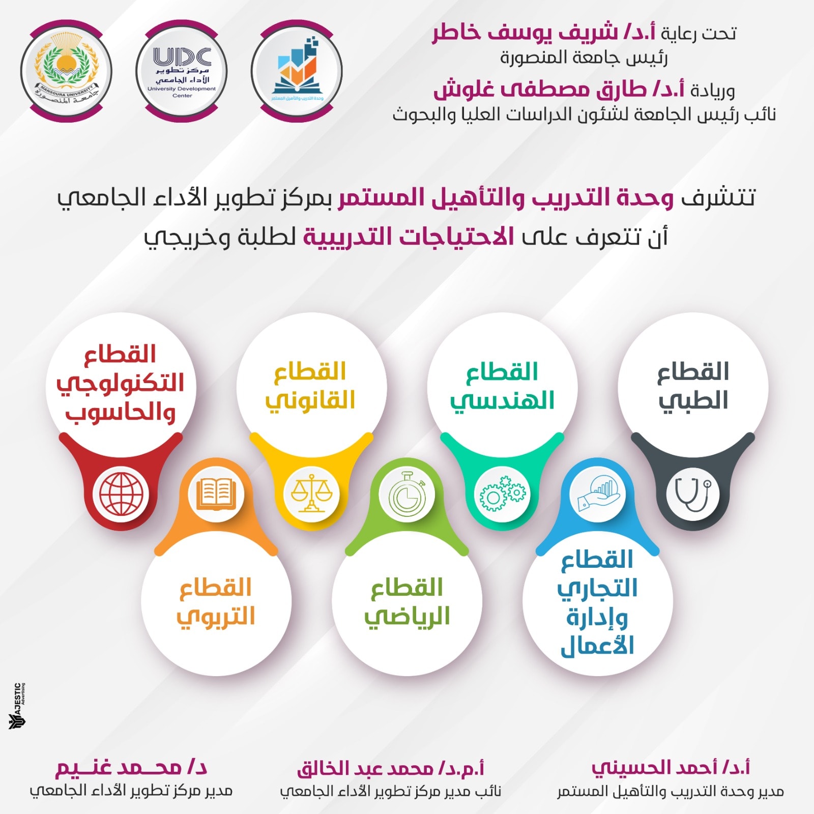  استبيان تحديد الاحتياجات التدريبية بوحدة التدريب و التأهيل المستمر