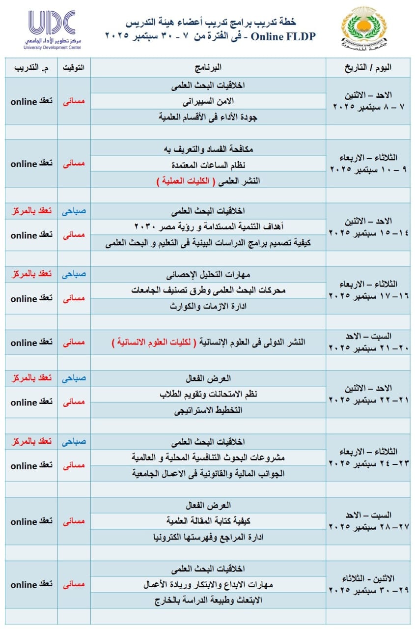 خطة تدريب برامج تدريب اعضاء هيئة التدريس و السادة الباحثين لشهرسبتمبر