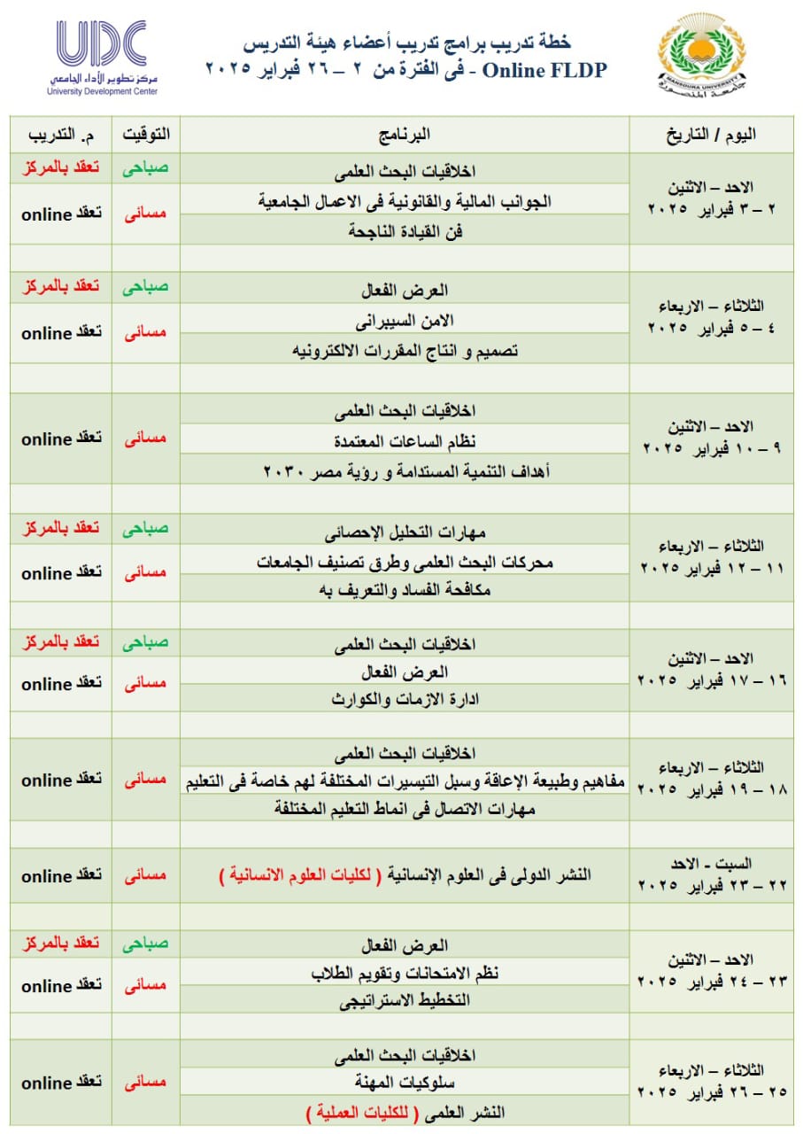 خطة تدريب برامج تدريب اعضاء هيئة التدريس و السادة الباحثين لشهرفبراير