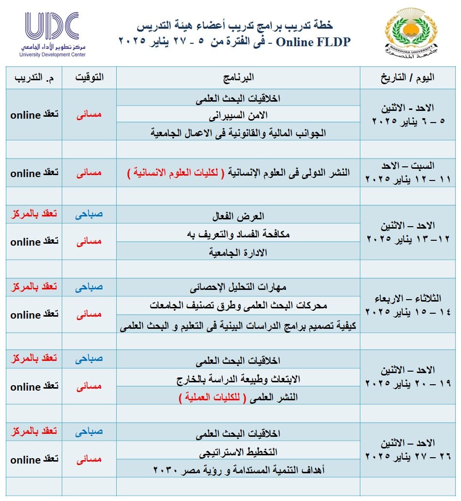 خطة تدريب برامج تدريب اعضاء هيئة التدريس و السادة الباحثين لشهريناير