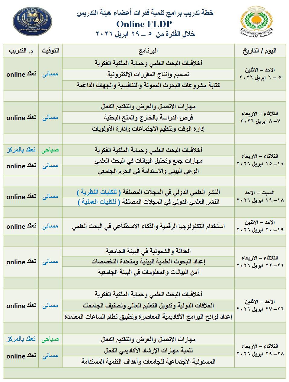 خطة تدريب برامج تدريب اعضاء هيئة التدريس و السادة الباحثين لشهرابريل