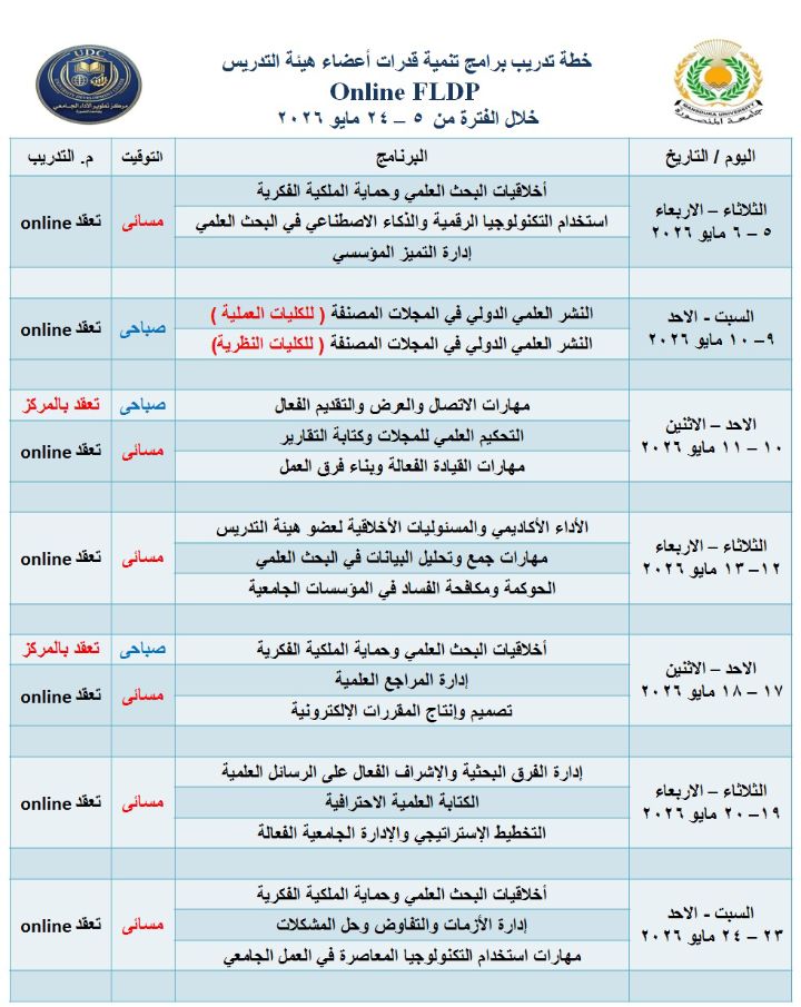 خطة تدريب برامج تدريب اعضاء هيئة التدريس و السادة الباحثين لشهرمايو